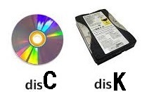 デジタル・IT用語 ディスク
